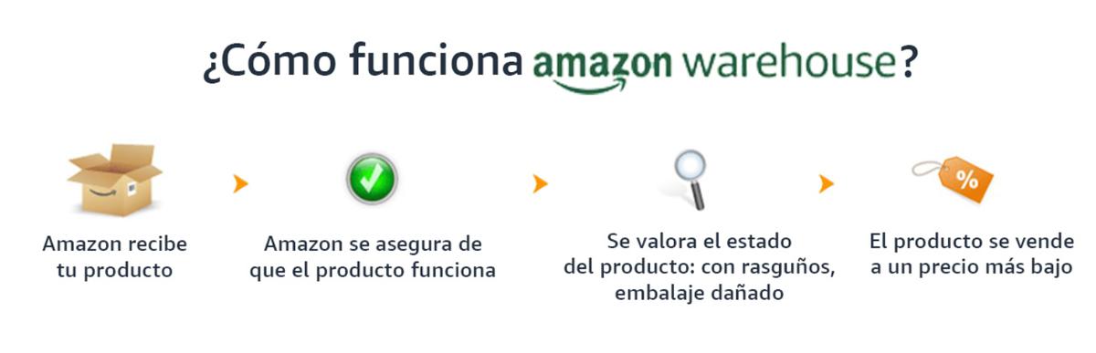 Tienda de remates de Amazon | Da la posibilidad de conseguir descuentos en productos únicos 
(Fuente: Pexels)